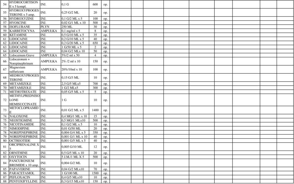 63 LIDOCAINE INJ. 1 G/50 ML 5 2 op. 64 LIDOCAINE INJ. 0,04 G/2 ML 10 50 op. 65 Lidocainum Grave AMPUŁKA 5%/2 ml 50 4 op. 66 Lidocaionum + Norepinephrinum AMPUŁKA 2% /2 ml 10 150 op.
