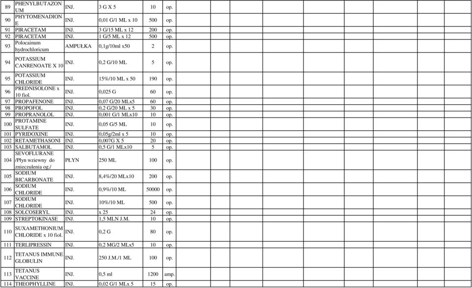 97 PROPAFENONE INJ. 0,07 G/20 ML5 60 op. 98 PROPOFOL INJ. 0,2 G/20 ML 5 30 op. 99 PROPRANOLOL INJ. 0,001 G/1 ML10 10 op. 100 PROTAMINE SULFATE INJ. 0,05 G/5 ML 10 op. 101 PYRIDOXINE INJ.
