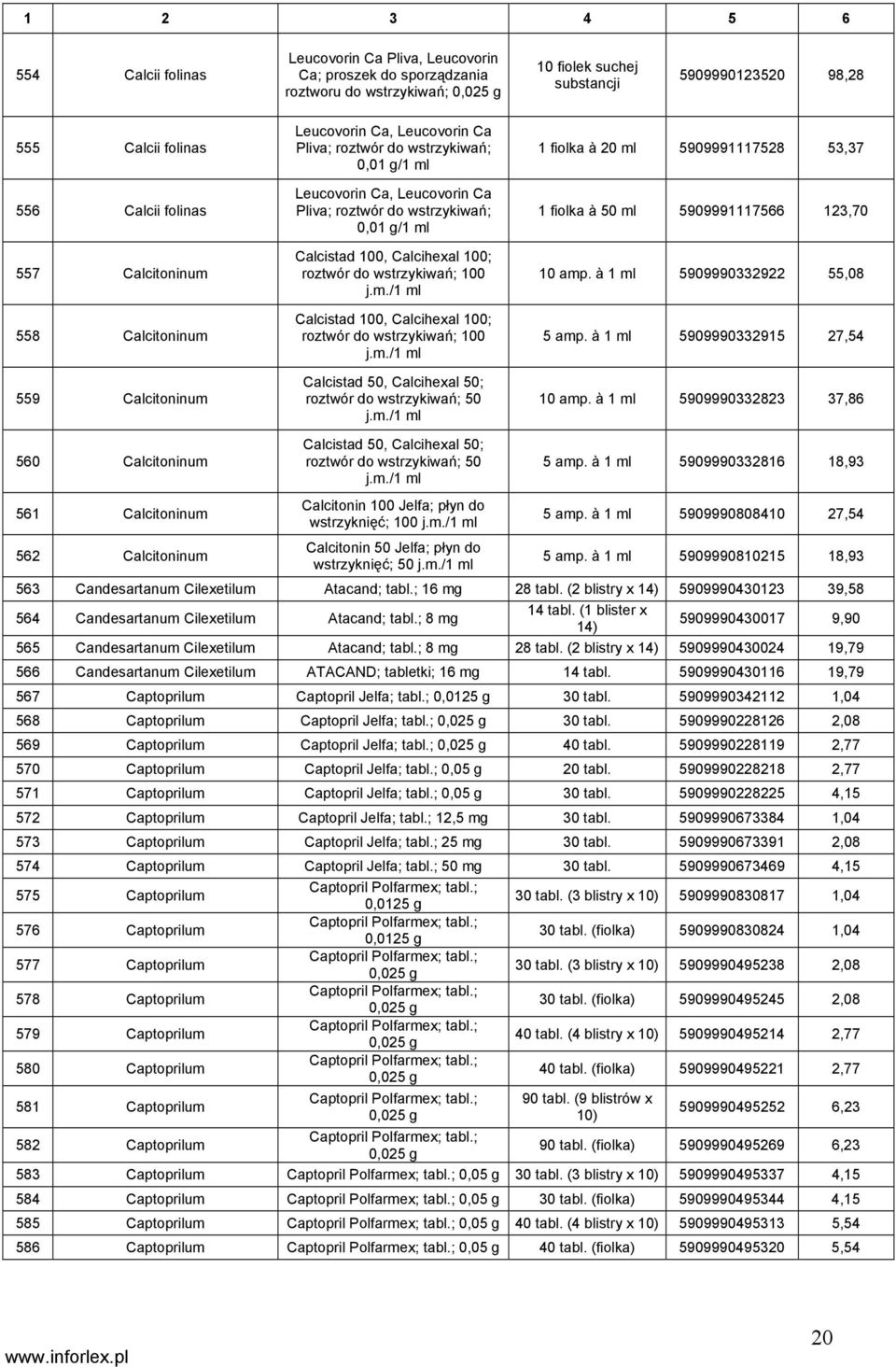 0,01 g/1 ml Calcistad 100, Calcihexal 100; roztwór do wstrzykiwań; 100 j.m./1 ml Calcistad 100, Calcihexal 100; roztwór do wstrzykiwań; 100 j.m./1 ml Calcistad 50, Calcihexal 50; roztwór do wstrzykiwań; 50 j.