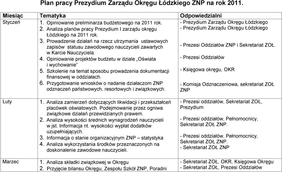 Szkolenie na temat sposobu prowadzenia dokumentacji finansowej w oddziałach. 6. Przygotowanie wniosków o nadanie działaczom ZNP odznaczeń państwowych, resortowych i związkowych.