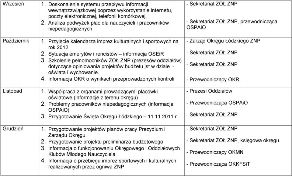 Szkolenie pełnomocników ZOŁ ZNP (prezesów oddziałów) dotyczące opiniowania projektów budżetu jst w dziale - oświata i wychowanie. 4. Informacja OKR o wynikach przeprowadzonych kontroli 1.