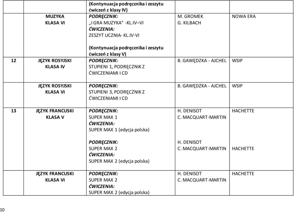 PODRĘCZNIK Z ĆWICZENIAMI I CD B. GAWĘDZKA - AJCHEL WSIP B. GAWĘDZKA - AJCHEL WSIP 13 JĘZYK FRANCUSKI SUPER MAX 1 SUPER MAX 1 (edycja polska) H. DENISOT C.