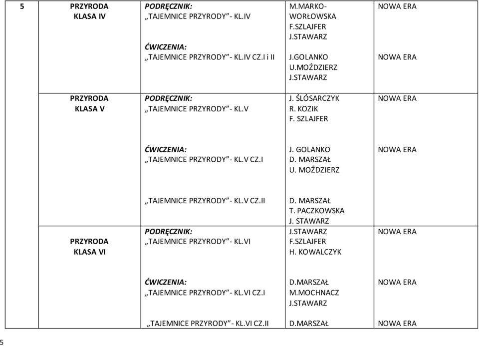 GOLANKO D. MARSZAŁ U. MOŹDZIERZ PRZYRODA TAJEMNICE PRZYRODY - KL.V CZ.II TAJEMNICE PRZYRODY - KL.VI D. MARSZAŁ T. PACZKOWSKA J.