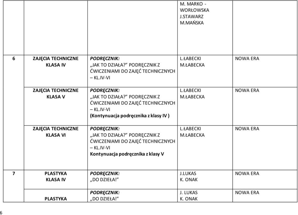 IV-VI (Kontynuacja podręcznika z klasy IV ) L.ŁABECKI M.ŁABECKA ZAJĘCIA TECHNICZNE JAK TO DZIAŁA?