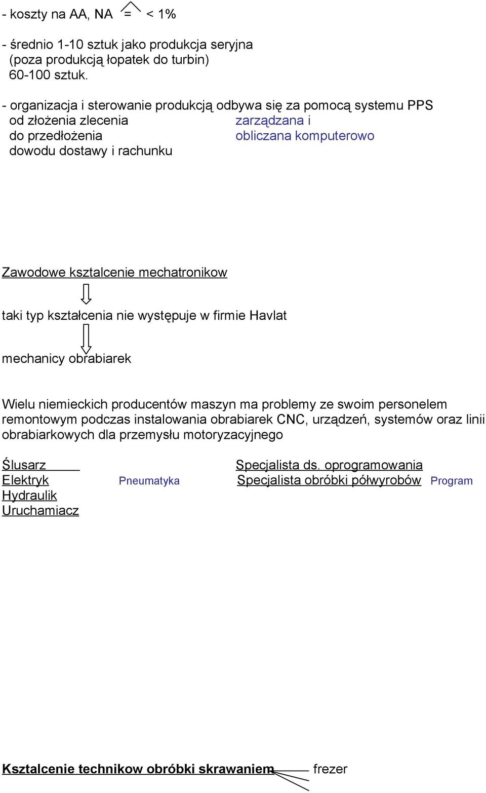 mechatronikow taki typ kształcenia nie występuje w firmie Havlat mechanicy obrabiarek Wielu niemieckich producentów maszyn ma problemy ze swoim personelem remontowym podczas instalowania