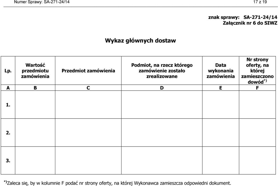 zrealizowane Data wykonania zamówienia Nr strony oferty, na której zamieszczono dowód *) A B C D E F 1. 2.