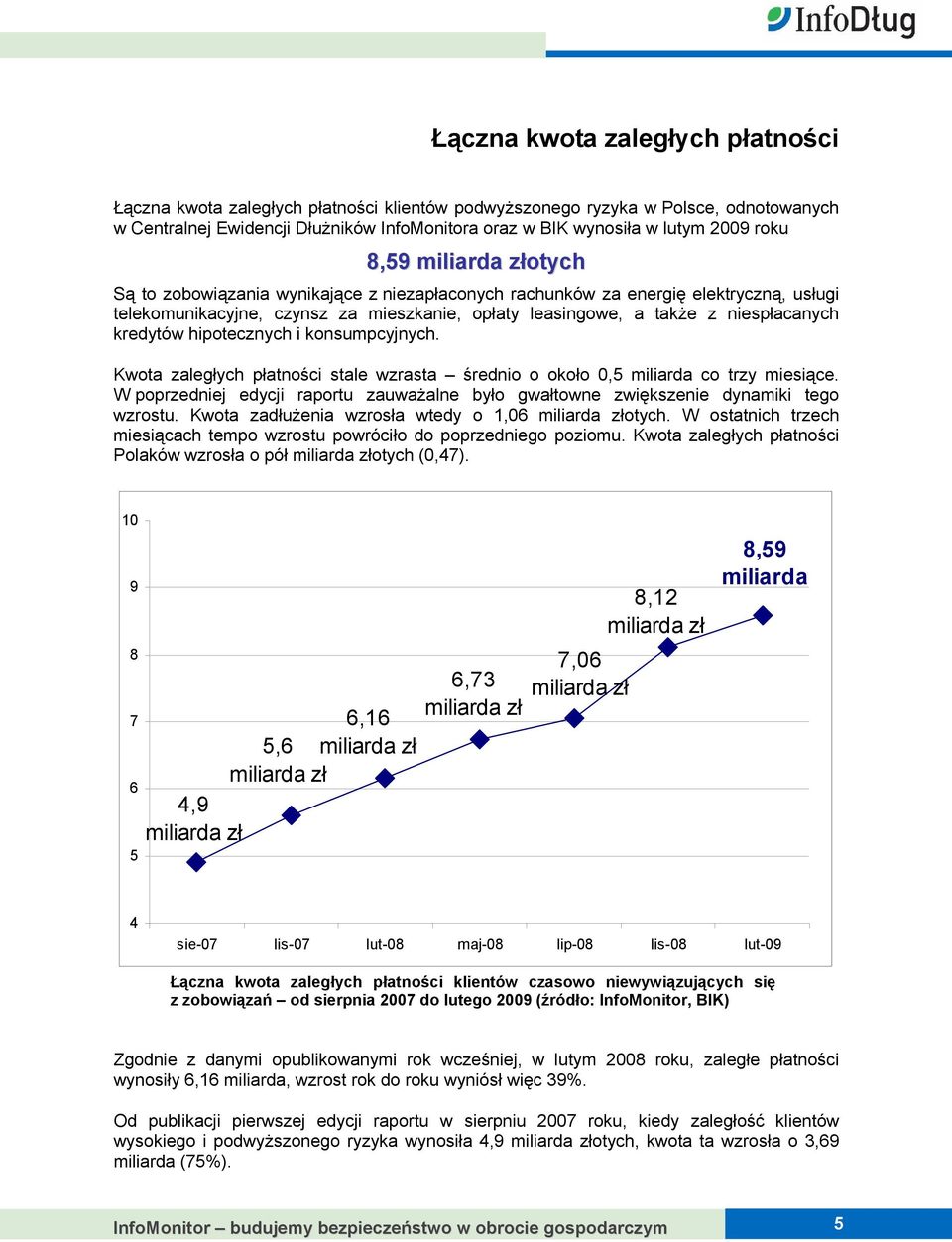 kredytów hipotecznych i konsumpcyjnych. Kwota zaległych płatności stale wzrasta średnio o około 0,5 miliarda co trzy miesiące.