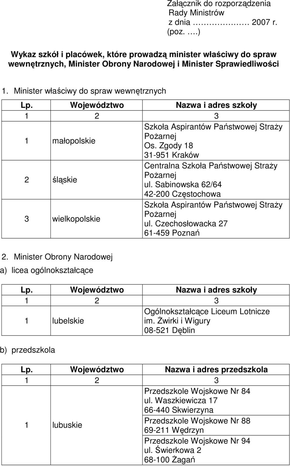 Zgody 18 31-951 Kraków 2 śląskie Centralna Szkoła Państwowej StraŜy PoŜarnej ul. Sabinowska 62/64 42-200 Częstochowa 3 wielkopolskie Szkoła Aspirantów Państwowej StraŜy PoŜarnej ul.