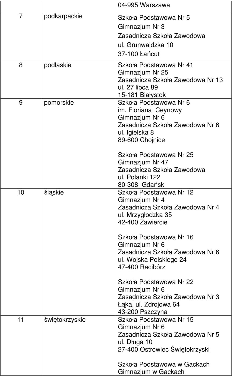 Polanki 122 80-308 Gdańsk 10 śląskie Szkoła Podstawowa Nr 12 Gimnazjum Nr 4 Nr 4 ul. Mrzygłodzka 35 42-400 Zawiercie Szkoła Podstawowa Nr 16 Gimnazjum Nr 6 Nr 6 ul.