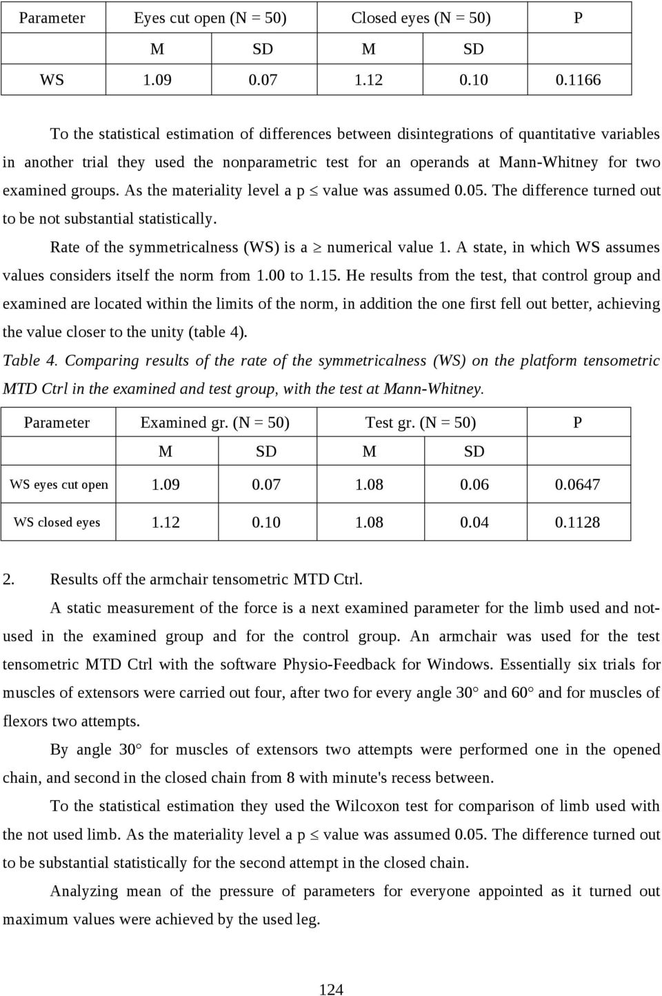 groups. As the materiality level a p value was assumed 0.05. The difference turned out to be not substantial statistically. Rate of the symmetricalness (WS) is a numerical value 1.