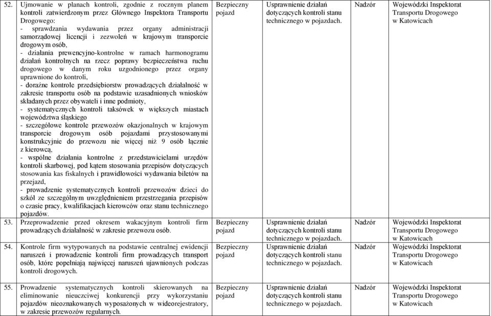 uprawnione do kontroli, - doraźne kontrole przedsiębiorstw prowadzących działalność w zakresie transportu osób na podstawie uzasadnionych wniosków składanych przez obywateli i inne podmioty, -