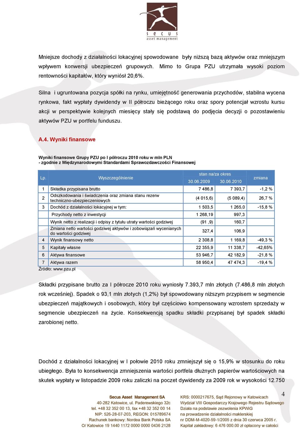 oraz spory potencjał wzrostu kursu akcji w perspektywie kolejnych miesięcy stały się podstawą do podjęcia decyzji o pozostawieniu aktywów PZU w portfelu funduszu. A.4.