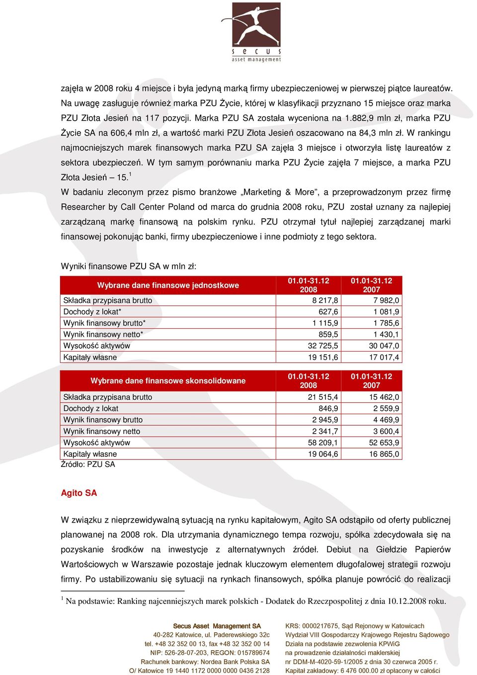 882,9 mln zł, marka PZU śycie SA na 606,4 mln zł, a wartość marki PZU Złota Jesień oszacowano na 84,3 mln zł.