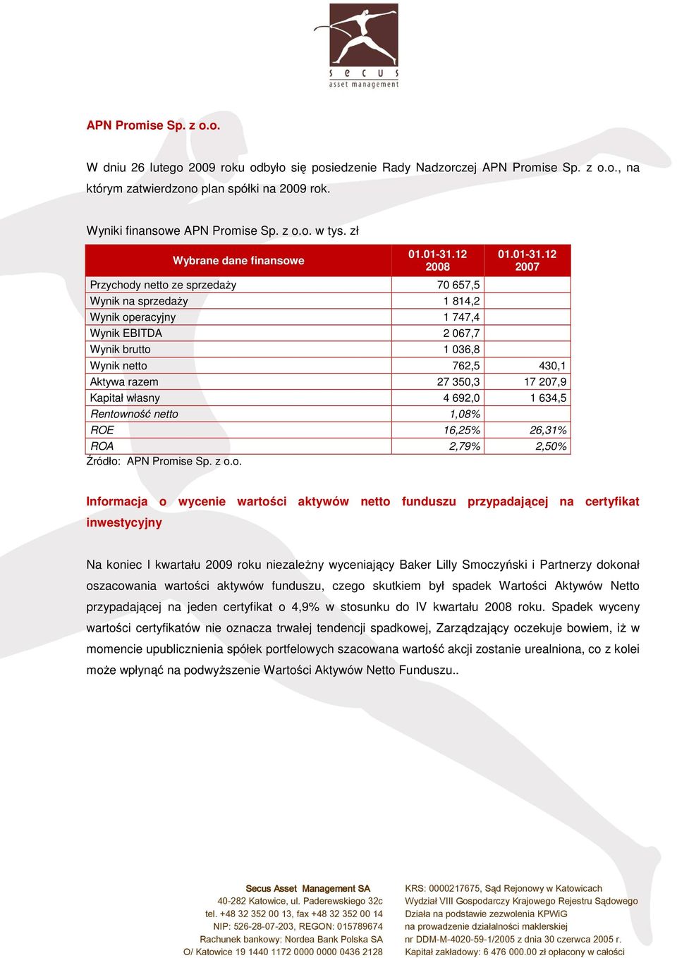 razem 27 350,3 17 207,9 Kapitał własny 4 692,0 1 634,5 Rentow