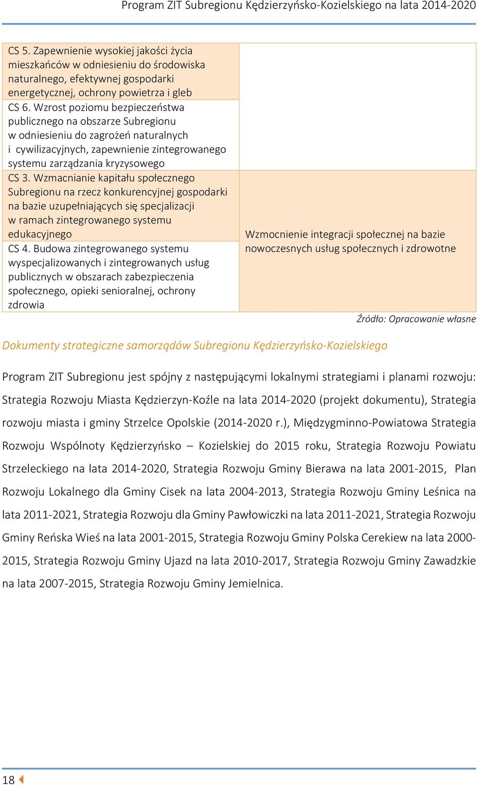 Wzmacnianie kapitału społecznego Subregionu na rzecz konkurencyjnej gospodarki na bazie uzupełniających się specjalizacji w ramach zintegrowanego systemu edukacyjnego CS 4.