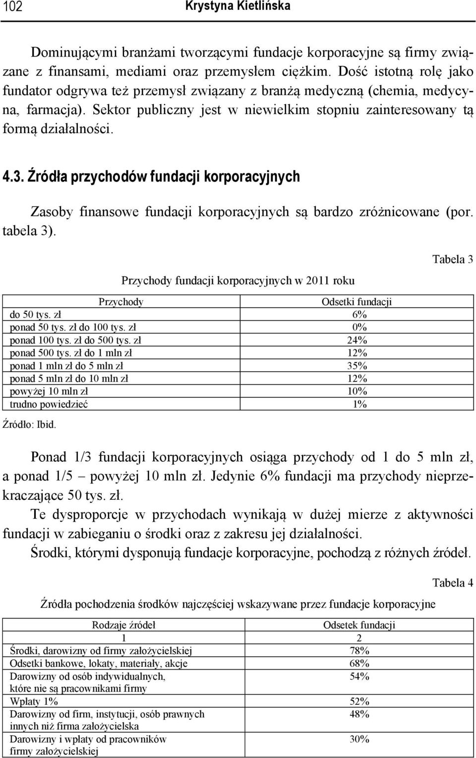 Źródła przychodów fundacji korporacyjnych Zasoby finansowe fundacji korporacyjnych są bardzo zróżnicowane (por. tabela 3).