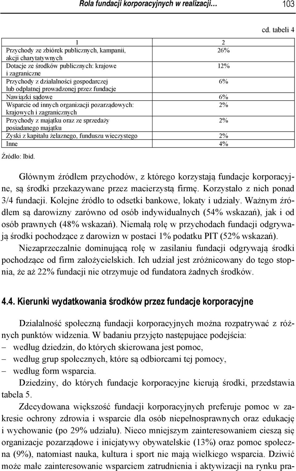 sprzedaży 2% posiadanego majątku Zyski z kapitału żelaznego, funduszu wieczystego 2% Inne 4% Źródło: Ibid. cd.