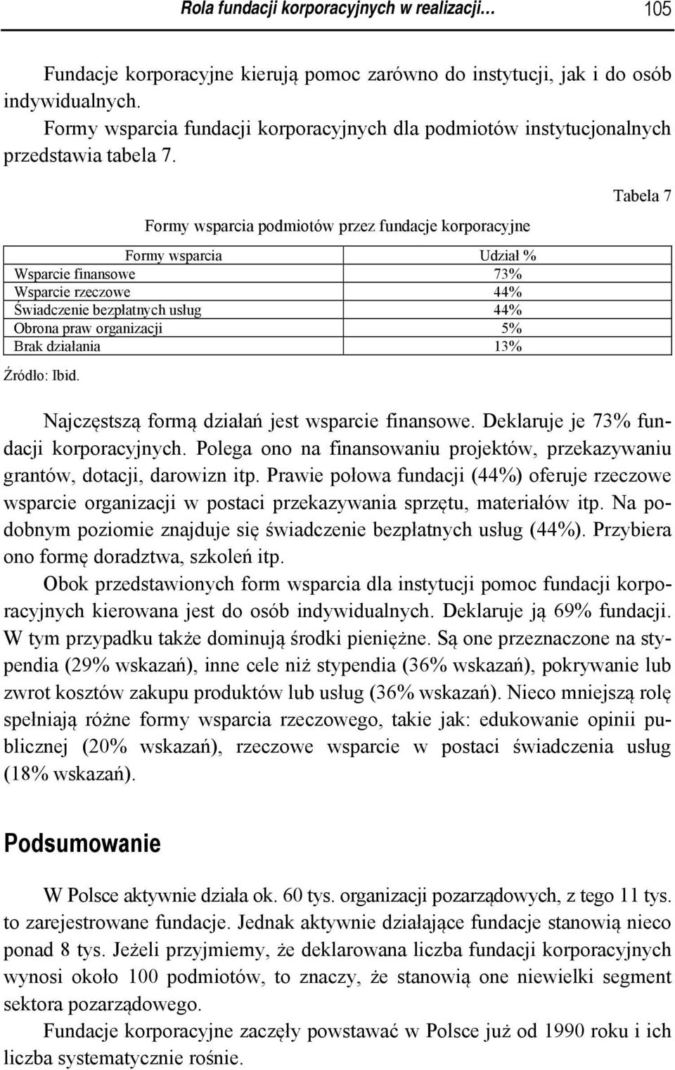 Formy wsparcia podmiotów przez fundacje korporacyjne Formy wsparcia Udział % Wsparcie finansowe 73% Wsparcie rzeczowe 44% Świadczenie bezpłatnych usług 44% Obrona praw organizacji 5% Brak działania