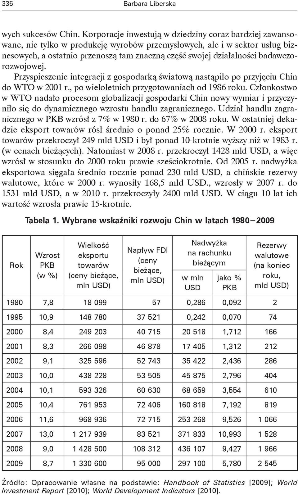 badawczorozwojowej. Przyspieszenie integracji z gospodarką światową nastąpiło po przyjęciu Chin do WTO w 2001 r., po wieloletnich przygotowaniach od 1986 roku.