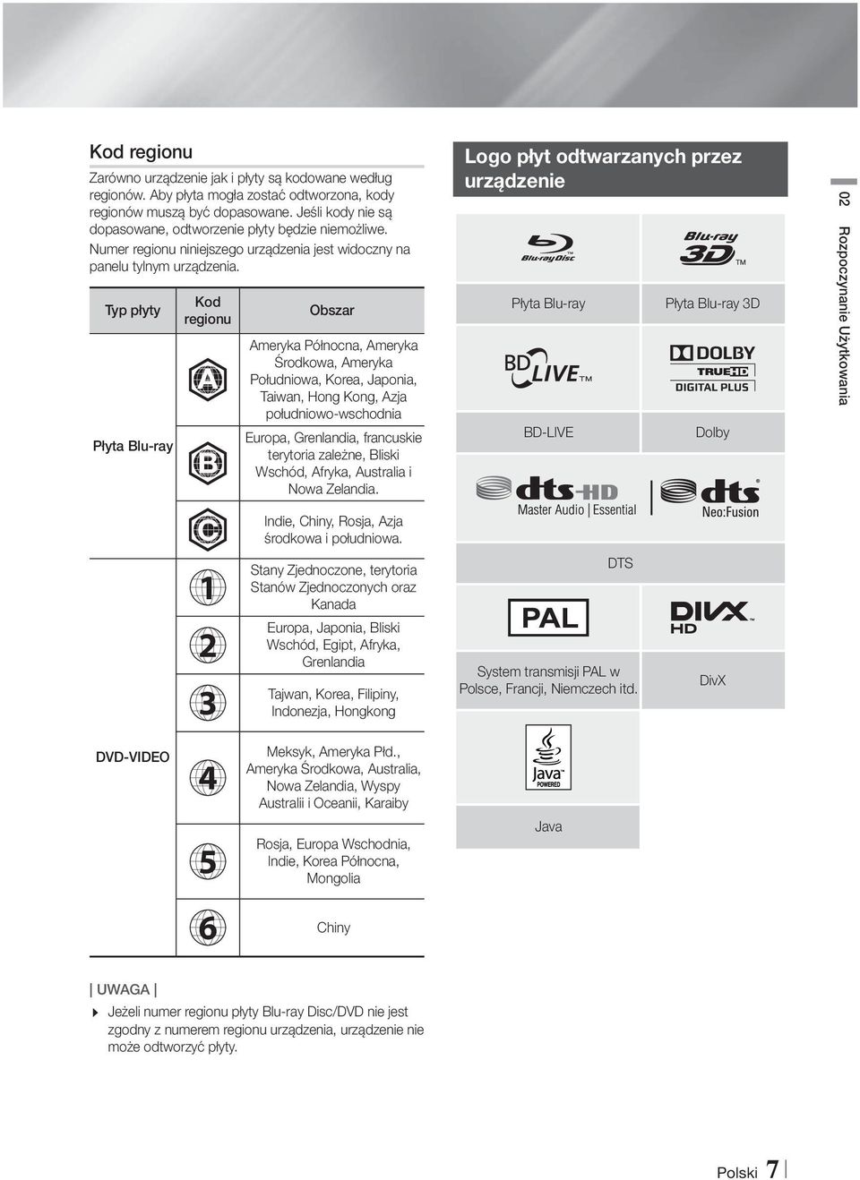 Typ płyty Płyta Blu-ray Kod regionu A B Obszar Ameryka Północna, Ameryka Środkowa, Ameryka Południowa, Korea, Japonia, Taiwan, Hong Kong, Azja południowo-wschodnia Europa, Grenlandia, francuskie
