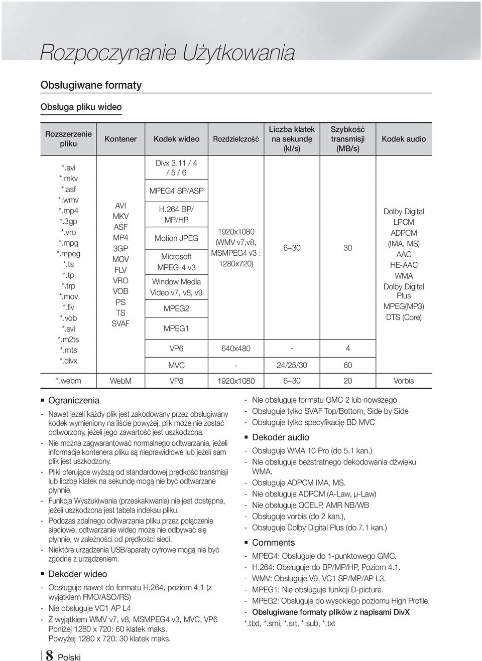 264 BP/ MP/HP Motion JPEG Microsoft MPEG-4 v3 Window Media Video v7, v8, v9 MPEG2 MPEG1 1920x1080 (WMV v7,v8, MSMPEG4 v3 : 1280x720) Liczba klatek na sekundę (kl/s) Szybkość transmisji (MB/s) 6~30 30