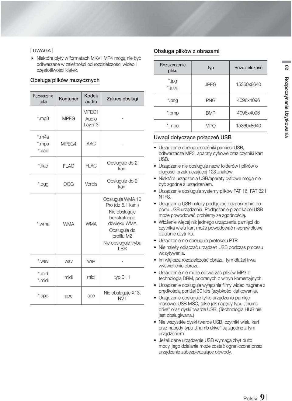 ) Nie obsługuje bezstratnego dźwięku WMA Obsługuje do profilu M2 Nie obsługuje trybu LBR *.wav wav wav - *.mid *.midi midi midi typ 0 i 1 *.