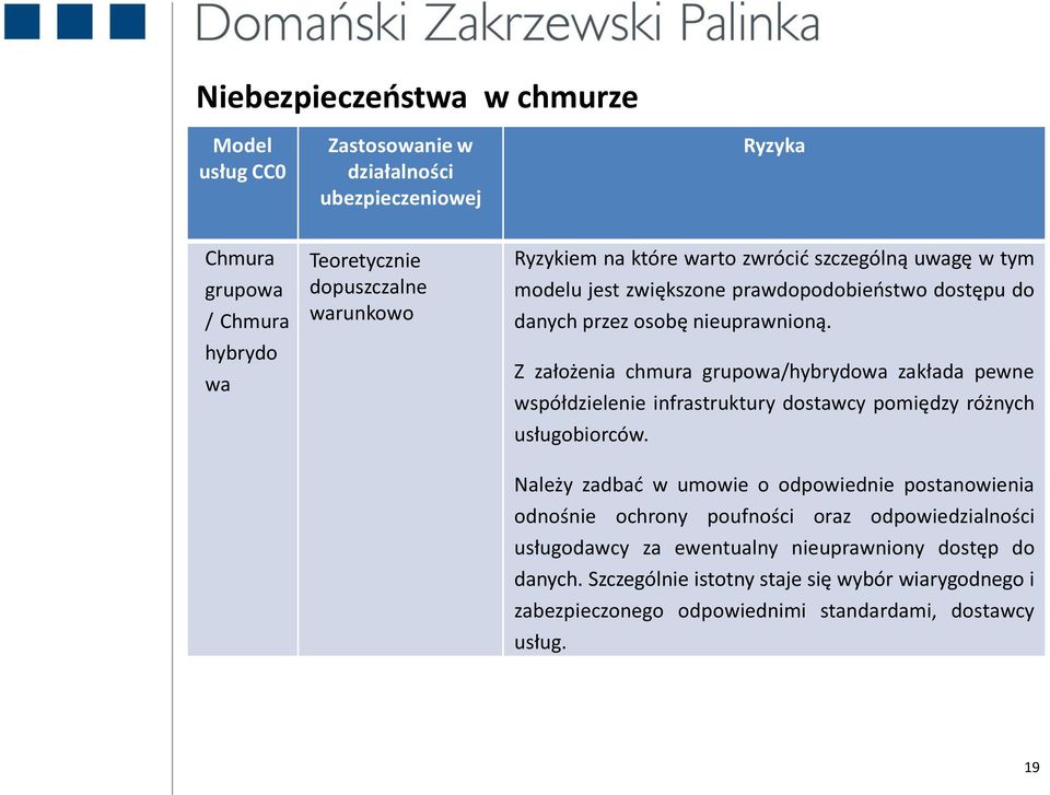 Z założenia chmura grupowa/hybrydowa zakłada pewne współdzielenie infrastruktury dostawcy pomiędzy różnych usługobiorców.