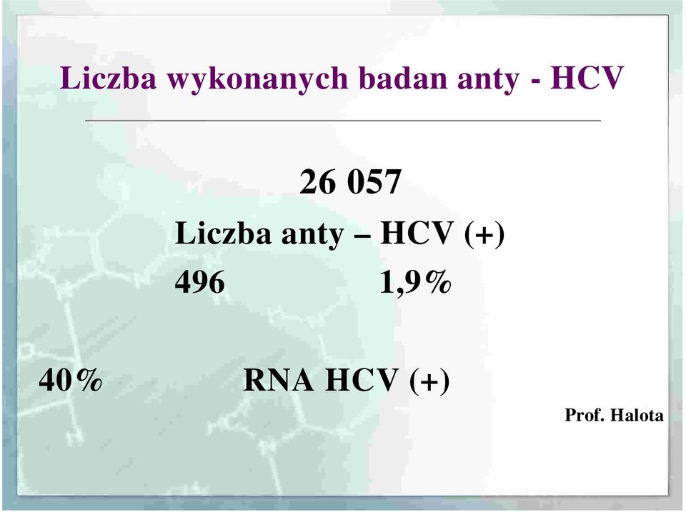 anty HCV (+) 496 1,9%