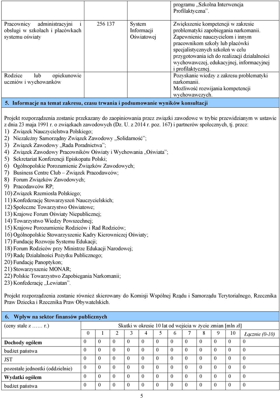 Zapewnienie nauczycielom i innym pracownikom szkoły lub placówki specjalistycznych szkoleń w celu przygotowania ich do realizacji działalności wychowawczej, edukacyjnej, informacyjnej i