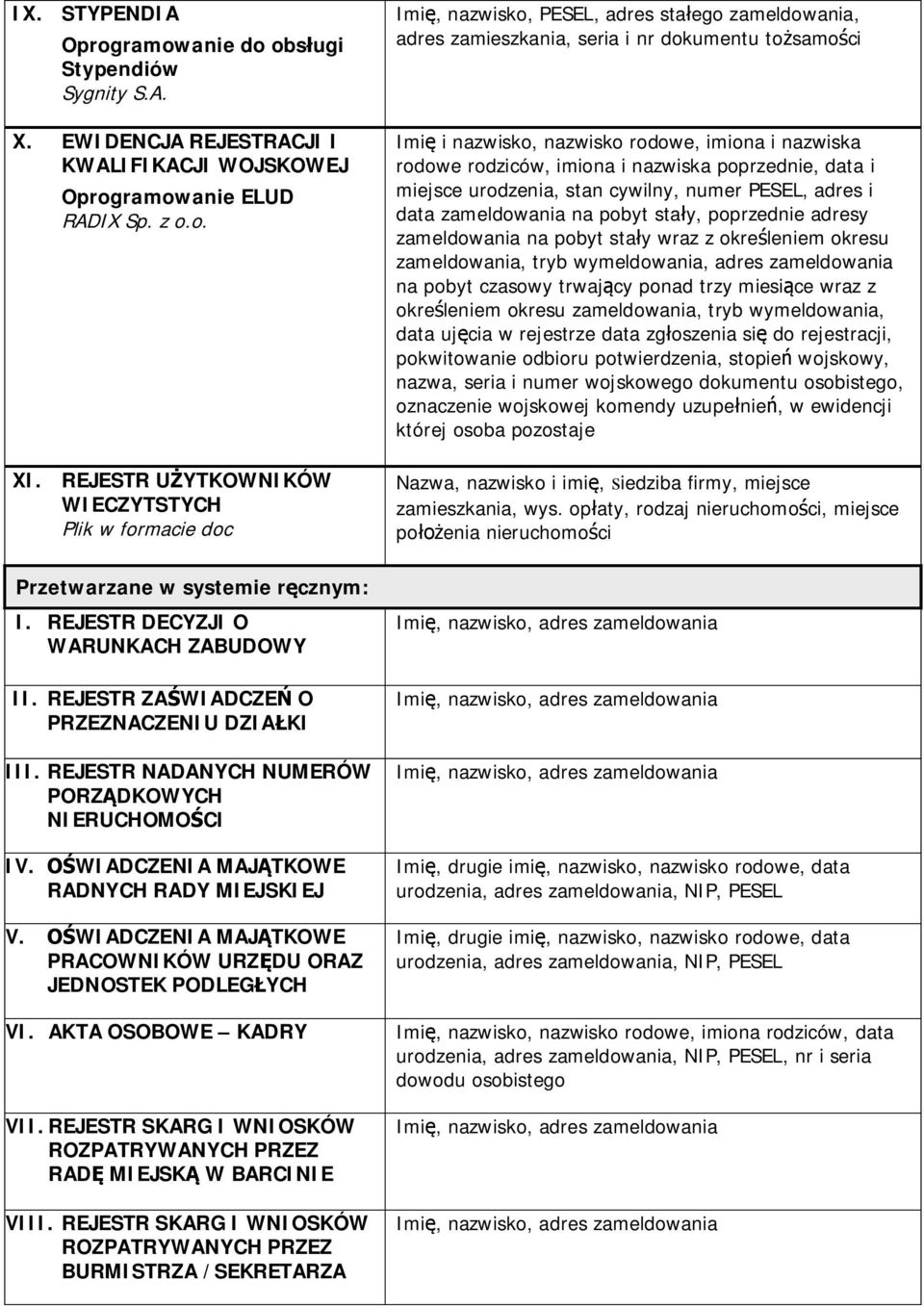 cywilny, numer PESEL, adres i data zameldowania na pobyt stały, poprzednie adresy zameldowania na pobyt stały wraz z określeniem okresu zameldowania, tryb wymeldowania, adres zameldowania na pobyt