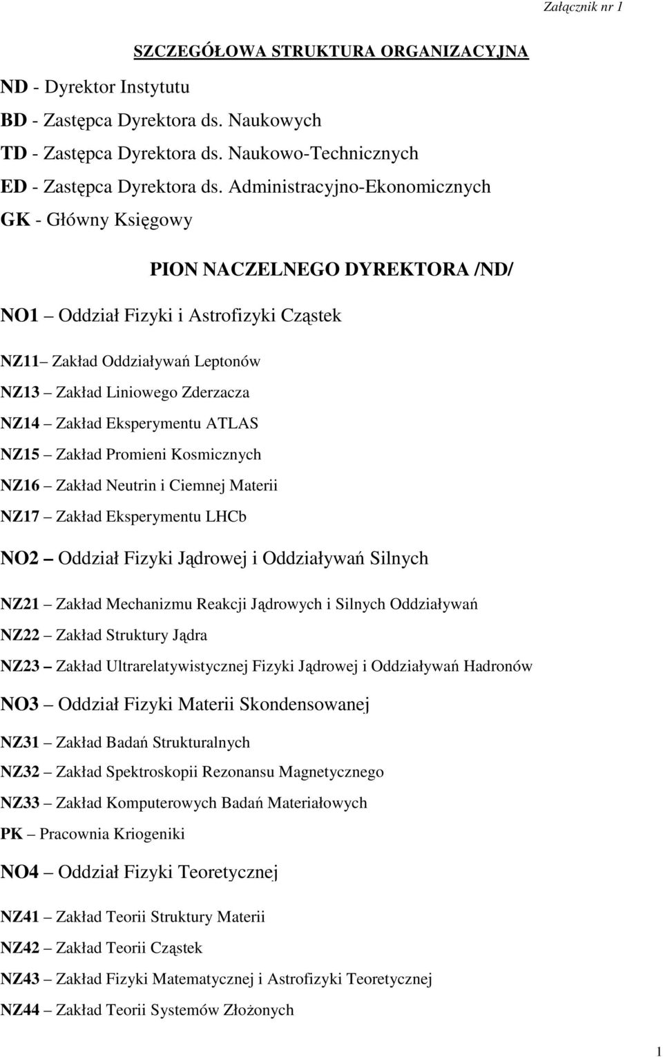 Eksperymentu ATLAS NZ15 Zakład Promieni Kosmicznych NZ16 Zakład Neutrin i Ciemnej Materii NZ17 Zakład Eksperymentu LHCb NO2 Oddział Fizyki Jądrowej i Oddziaływań Silnych NZ21 Zakład Mechanizmu