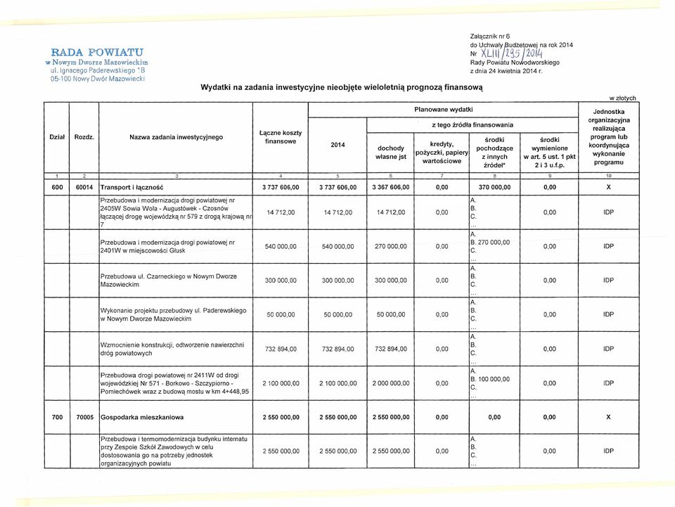 Jednostka organizacyjna z tego źródła finansowania realizująca Łączne koszty Dział Rozdz.