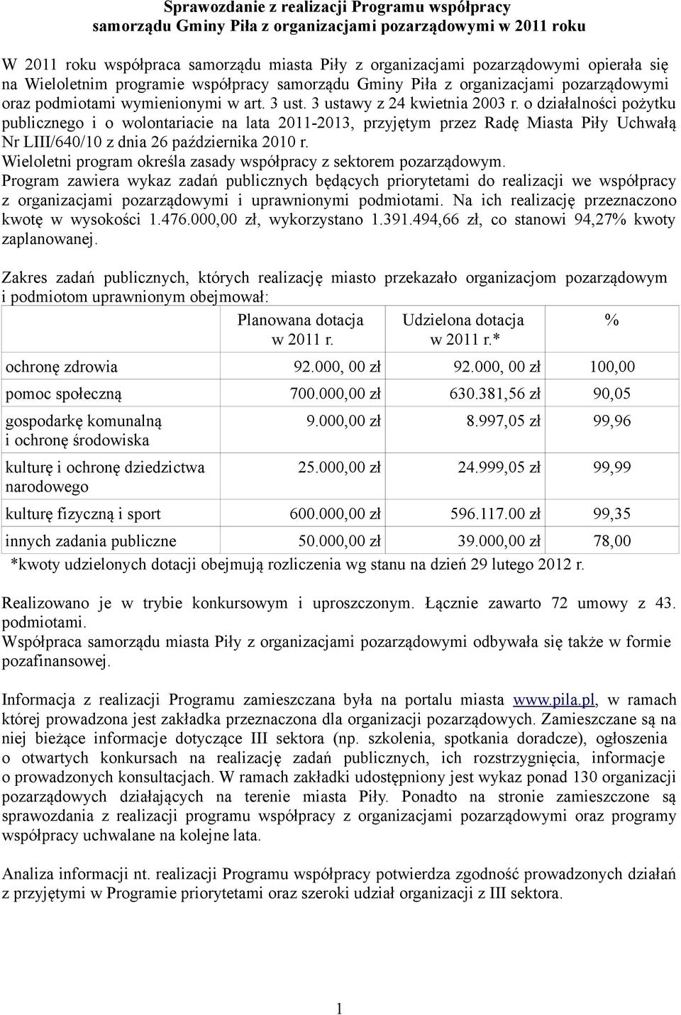 o działalności pożytku publicznego i o wolontariacie na lata 2011-2013, przyjętym przez Radę Miasta Piły Uchwałą Nr LIII/640/10 z dnia 26 października 2010 r.