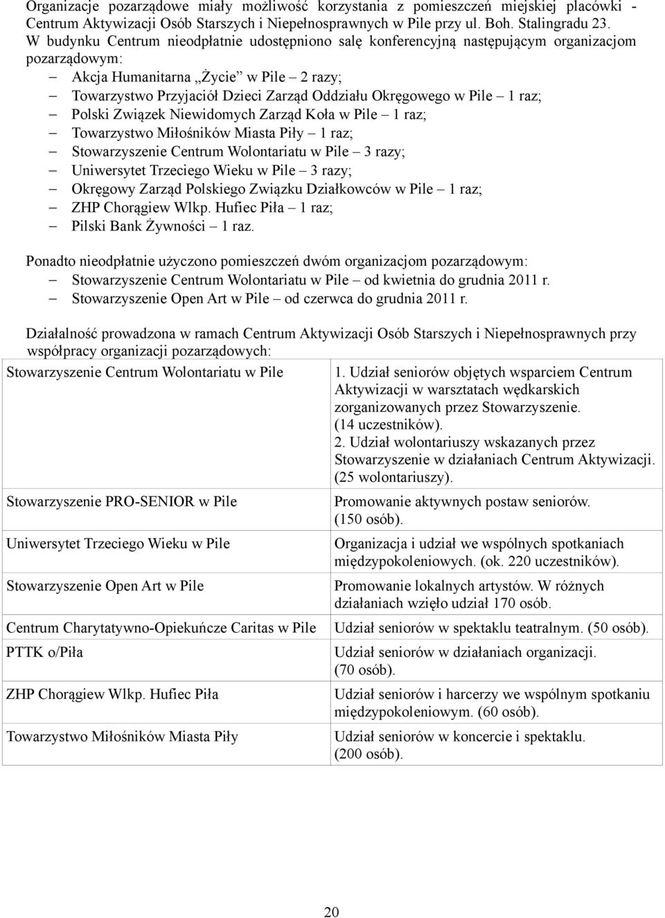 Polski Związek Niewidomych Zarząd Koła 1 raz; Towarzystwo Miłośników Miasta Piły 1 raz; Stowarzyszenie Centrum Wolontariatu 3 razy; Uniwersytet Trzeciego Wieku 3 razy; Okręgowy Zarząd Polskiego