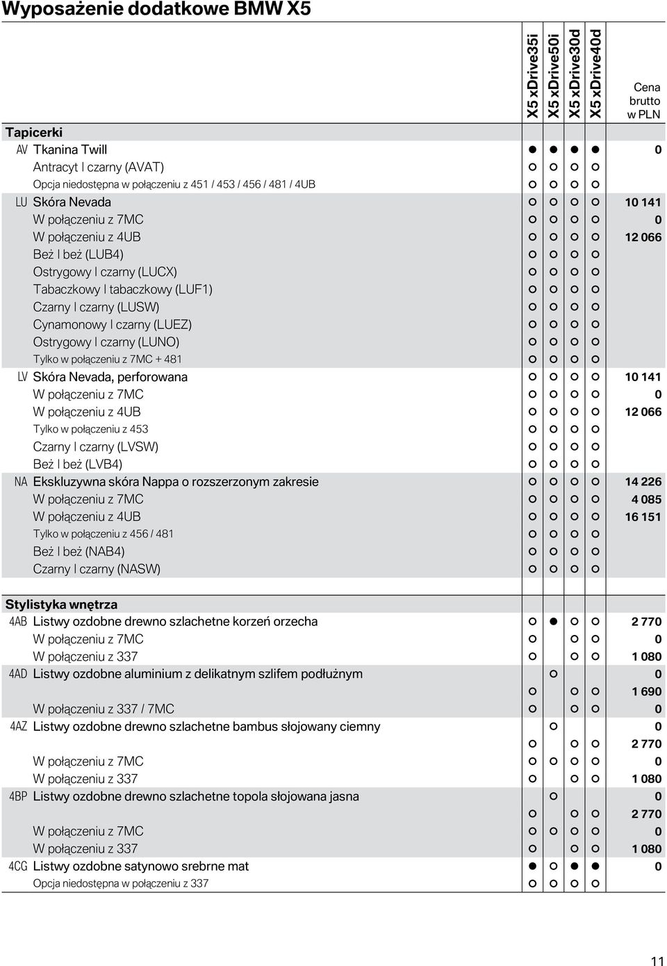 połączeniu z 7MC 0 W połączeniu z 4UB 12 066 Tylko w połączeniu z 453 Czarny czarny (LVSW) Beż beż (LVB4) NA Ekskluzywna skóra Nappa o rozszerzonym zakresie 14 226 W połączeniu z 7MC 4 085 W