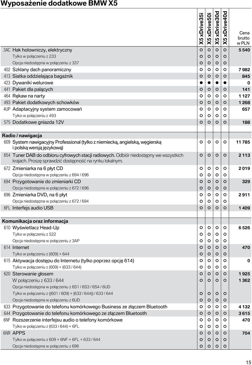 nawigacja 609 System nawigacyjny Professional (tylko z niemiecką, angielską, węgierską i polską wersją językową) 11 785 654 Tuner DAB do odbioru cyfrowych stacji radiowych.