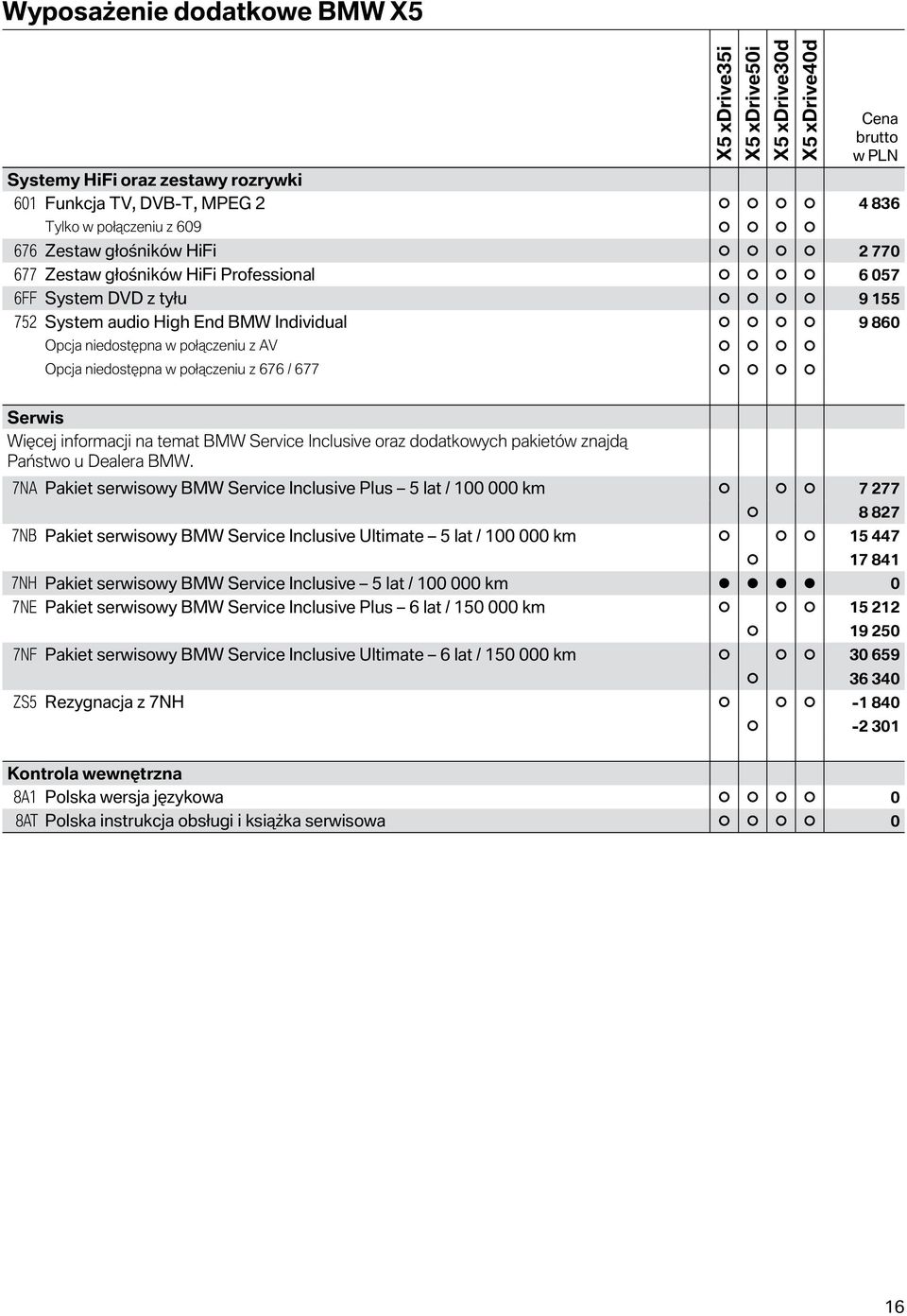 dodatkowych pakietów znajdą Państwo u Dealera BMW.