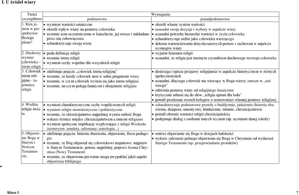 wymieni wartości ostateczne określi wpływ wiary na postawę człowieka rozumie sens uczestniczenia w katechezie, jej owoce i nakładane przez nią zobowiązania scharakteryzuje swoją wiarę poda definicję