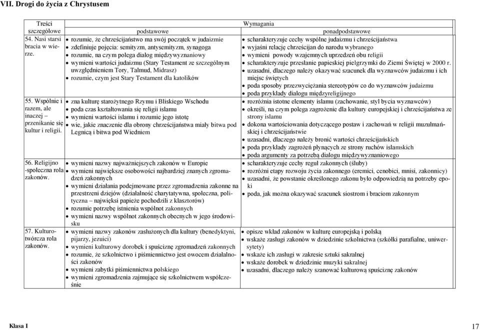 Testament ze szczególnym uwzględnieniem Tory, Talmud, Midrasz) rozumie, czym jest Stary Testament dla katolików zna kulturę starożytnego Rzymu i Bliskiego Wschodu poda czas kształtowania się religii