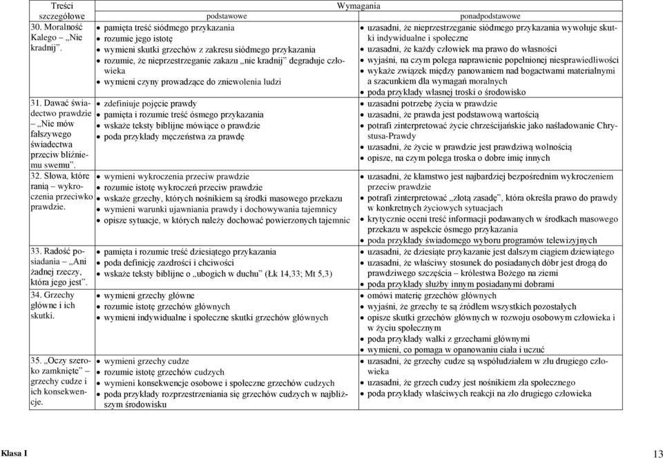 ponad pamięta treść siódmego przykazania uzasadni, że nieprzestrzeganie siódmego przykazania wywołuje skutki indywidualne i społeczne rozumie jego istotę wymieni skutki grzechów z zakresu siódmego