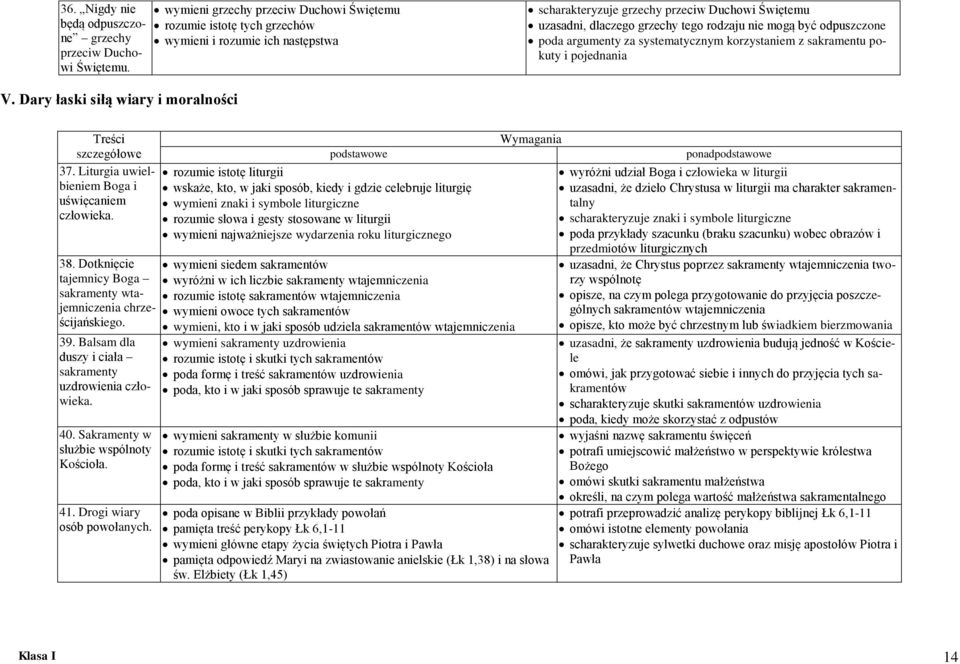 mogą być odpuszczone poda argumenty za systematycznym korzystaniem z sakramentu pokuty i pojednania V. Dary łaski siłą wiary i moralności 37. Liturgia uwielbieniem Boga i uświęcaniem człowieka. 38.