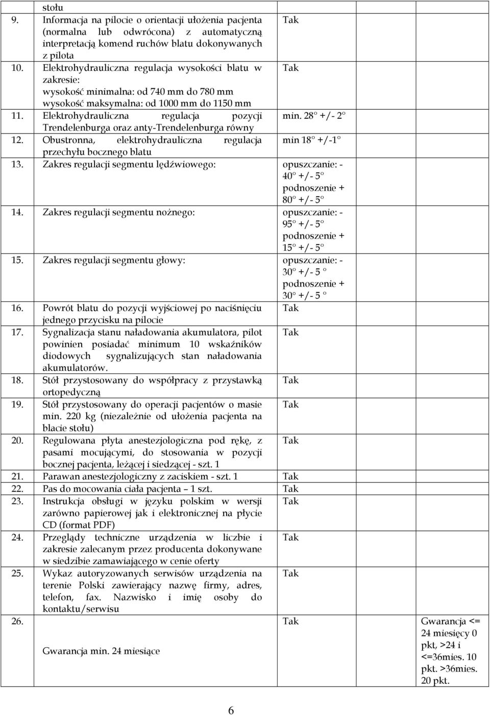 28 +/- 2 Trendelenburga oraz anty-trendelenburga równy 12. Obustronna, elektrohydrauliczna regulacja min 18 +/-1 przechyłu bocznego blatu 13.