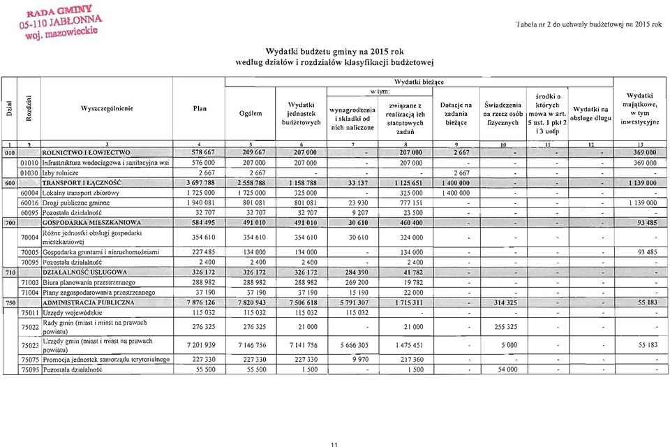 w tym : i skladki d bsluge dlu gu budżetwyc h statutwych biez;lcc fizycznych 5 ust.