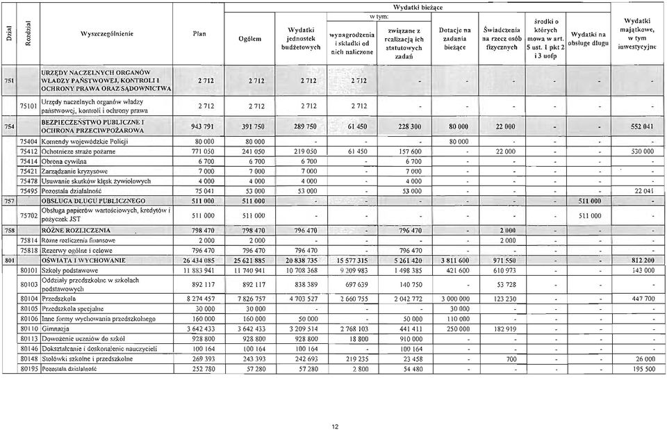 l pkt 2 inwestycyjne '" nich naliczne zadań i J umil O" URZĘ DY NACZELNYCH ORGANÓW 751 WŁADZY PAŃSTWOWEJ.