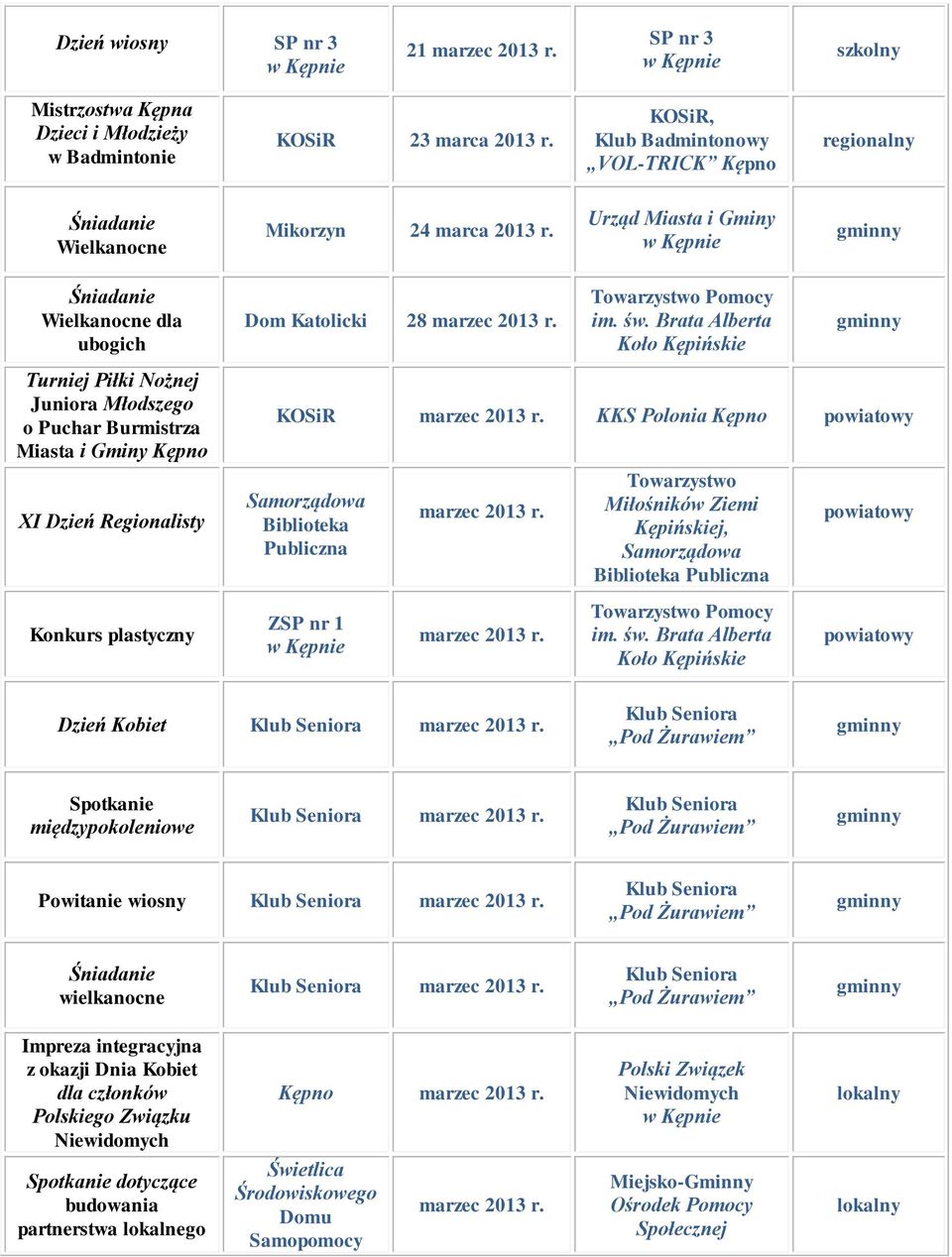 Konkurs plastyczny Dom Katolicki 28 marzec Pomocy marzec KKS Polonia Kępno ZSP nr 1 marzec marzec, Pomocy Dzień Kobiet marzec Spotkanie