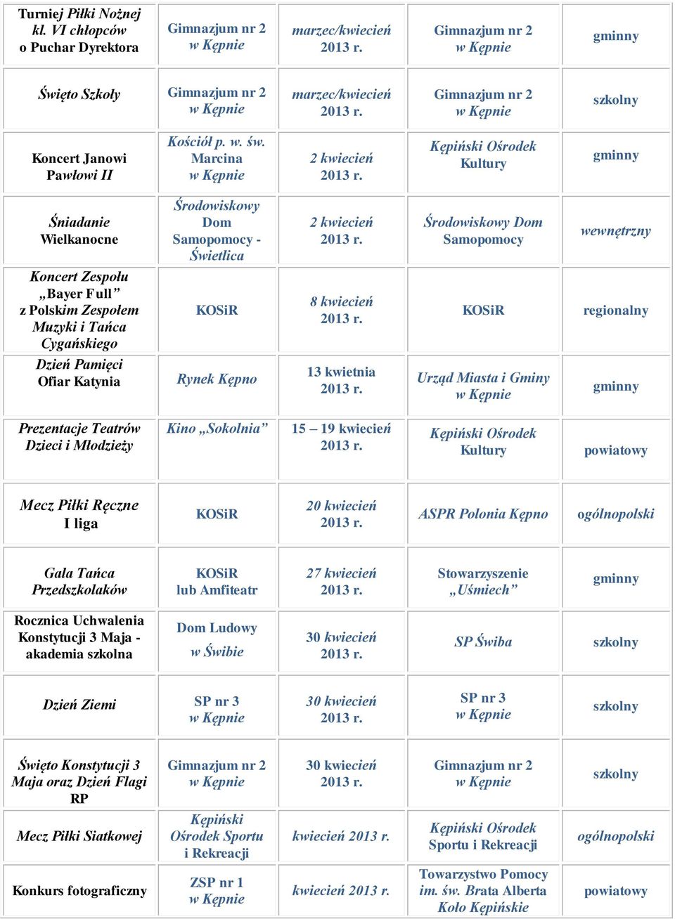 Ofiar Katynia Rynek Kępno 13 kwietnia Prezentacje Teatrów Dzieci i Młodzieży Kino Sokolnia 15 19 kwiecień Mecz Piłki Ręczne I liga 20 kwiecień ASPR Polonia Kępno Gala Tańca Przedszkolaków lub