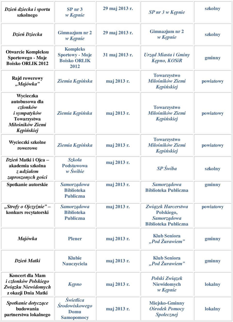 Ziemia Kępińska maj Dzień Matki i Ojca akademia szkolna z udziałem zaproszonych gości Podstawowa maj SP Świba Spotkanie autorskie maj Strofy o Ojczyźnie konkurs