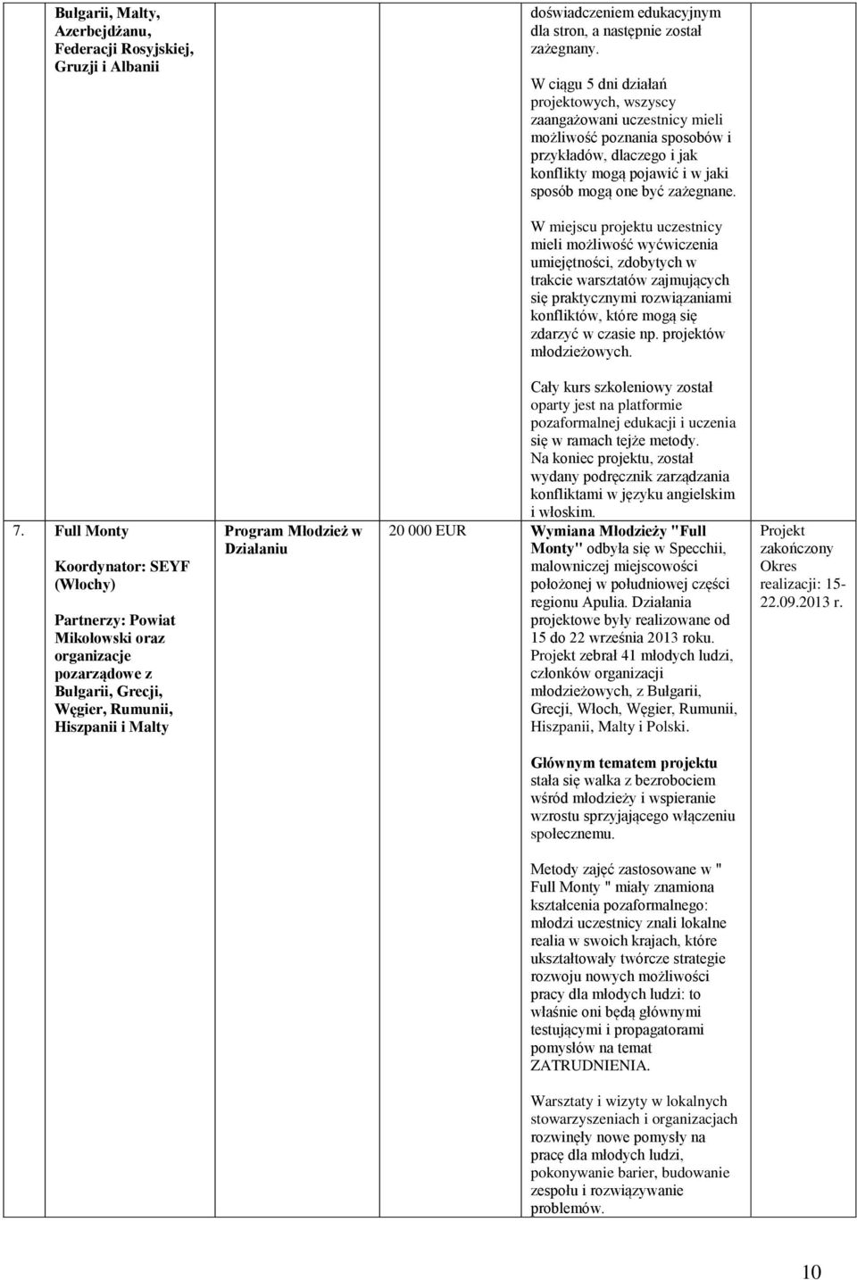 W miejscu projektu uczestnicy mieli możliwość wyćwiczenia umiejętności, zdobytych w trakcie warsztatów zajmujących się praktycznymi rozwiązaniami konfliktów, które mogą się zdarzyć w czasie np.