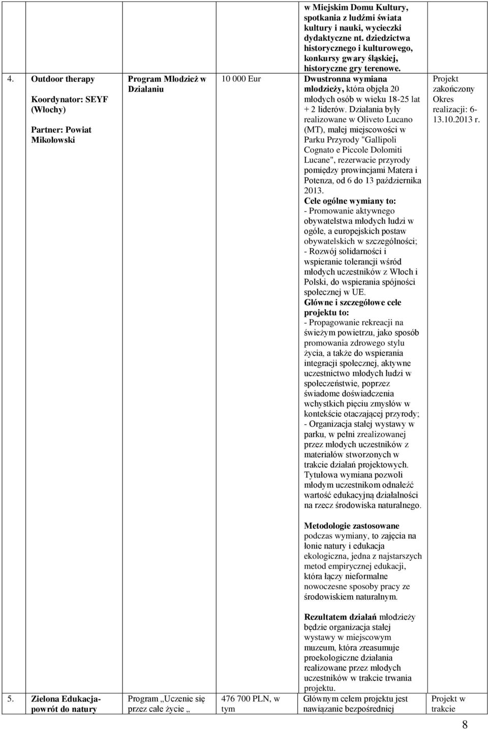 Działania były realizowane w Oliveto Lucano (MT), małej miejscowości w Parku Przyrody "Gallipoli Cognato e Piccole Dolomiti Lucane", rezerwacie przyrody pomiędzy prowincjami Matera i Potenza, od 6 do