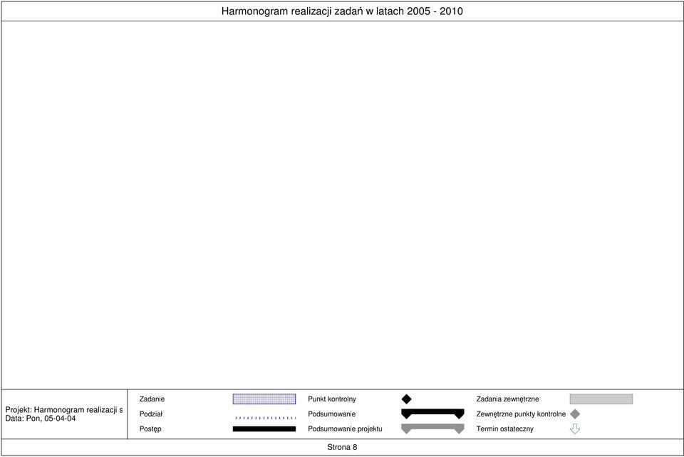 Postp Punkt kontrolny Podsumowanie Podsumowanie projektu